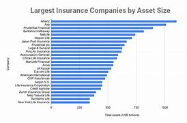 Image result for Top 100 Insurance Companies