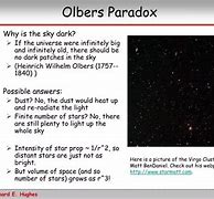 Image result for Olbers Paradox