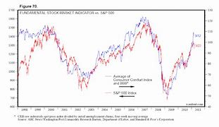 Image result for Stock Indicator Mass Index Mean