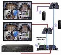 Image result for HDMI to Cat6 Splitter