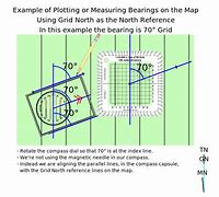 Image result for Map Declination Diagram