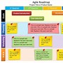 Image result for Product Road Map Timeline Template