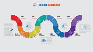 Image result for Timeline Map Design