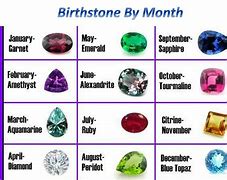 Image result for Birthstones by Month November