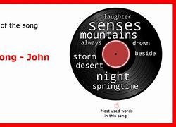 Image result for John Denver Annie's Song Lyrics