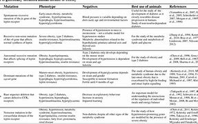 Image result for Gastrine Hormone