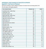 Image result for Potassium Chart for Foods