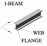 Image result for I-Beam Flange