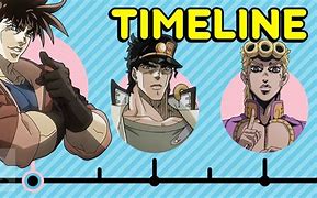 Image result for Jojo Level