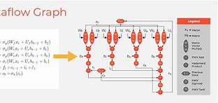 Image result for Groq FPGA