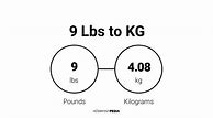 Image result for One Pound in Kg