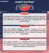 Image result for Meaning of 211