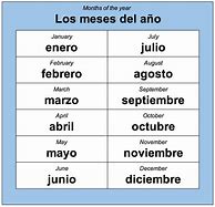 Image result for Spanish Months/Year