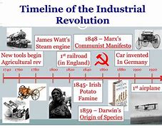 Image result for The Industrial Revolution a Timeline of Invention