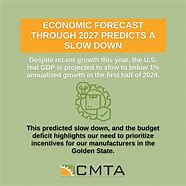 Image result for California Budget Deficit History Chart