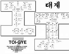 Image result for Taekwondo Forms Diagrams