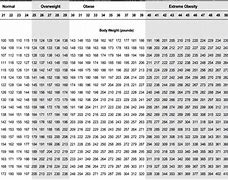 Image result for High Blood Pressure BMI Chart