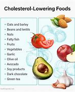 Image result for Home Remedies for Cholesterol