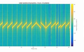 Image result for Lora Chirp Symbol