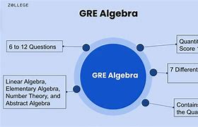 Image result for GRE Algebra Problems