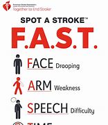 Image result for Be Fast Stroke Scale