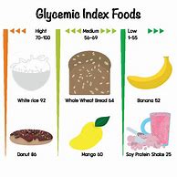 Image result for Glucose Free Foods