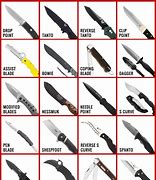 Image result for Knife Blade Shapes Chart