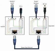 Image result for 16 Coax to Poe Ethernet Adapter