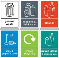 Image result for Recycling Bin Sign