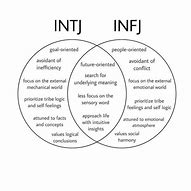 Image result for Intj INFJ Couple