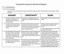 Image result for All Abrahamic Religions