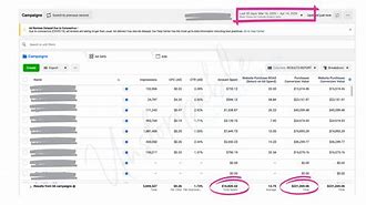 Image result for Facebook Ad Results