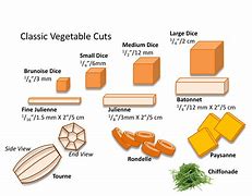 Image result for Classic Knife Cuts