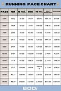 Image result for Tempo Chart