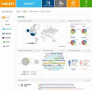 Image result for Text Analytics