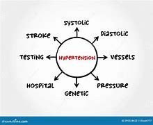 Image result for High Blood Pressure Arteries