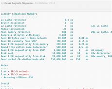 Image result for Latency Numbers