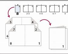 Image result for Booklet Printing Page Order