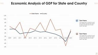 Image result for Economic Data Analysis PPT