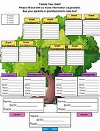 Image result for Detailed Family Tree Chart