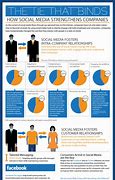 Image result for Social Media Impact On Relationships