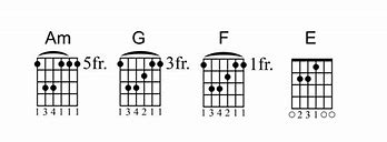 Image result for Sad Song Guitar Tabs