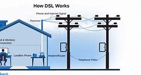 Image result for DSL Broadband Internet