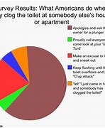 Image result for Funny Survey PDF