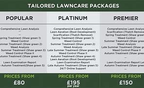 Image result for Lawn Care Price List