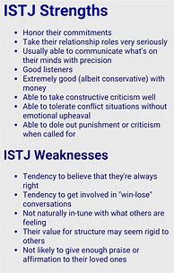 Image result for Istj Things