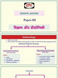 Image result for Immunology Paper