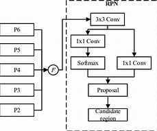 Image result for RPN Txt File