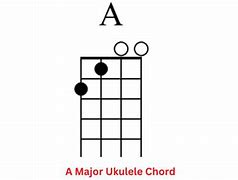 Image result for A# Ukulele