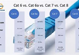 Image result for Cat5e Cat6